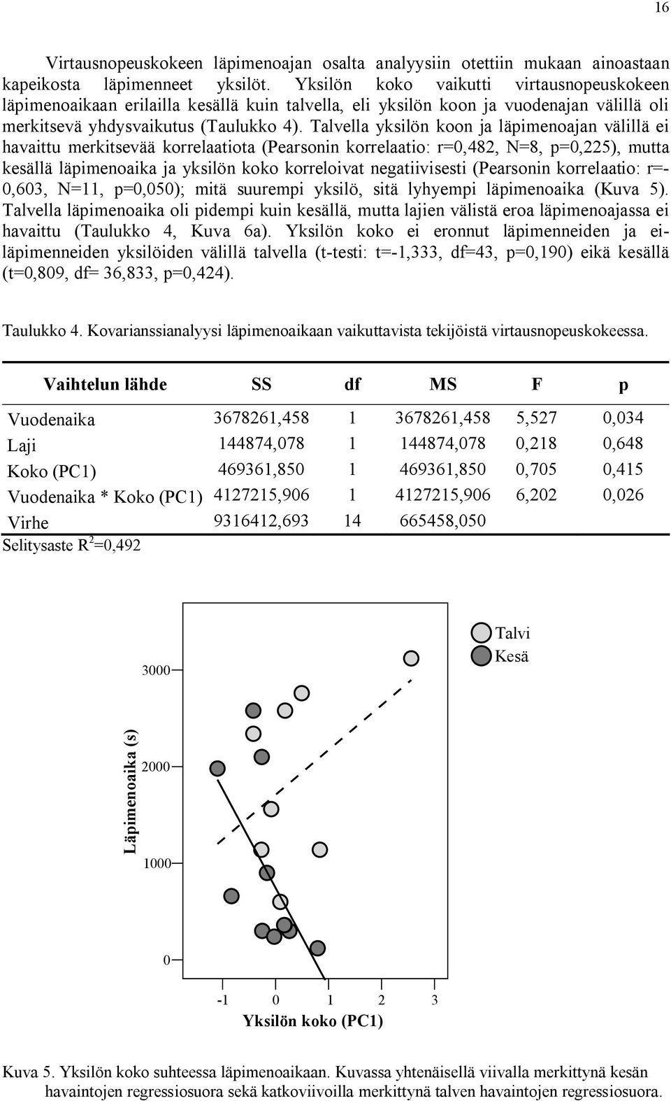 Talvella yksilön koon ja läpimenoajan välillä ei havaittu merkitsevää korrelaatiota (Pearsonin korrelaatio: r=0,482, N=8, p=0,225), mutta kesällä läpimenoaika ja yksilön koko korreloivat