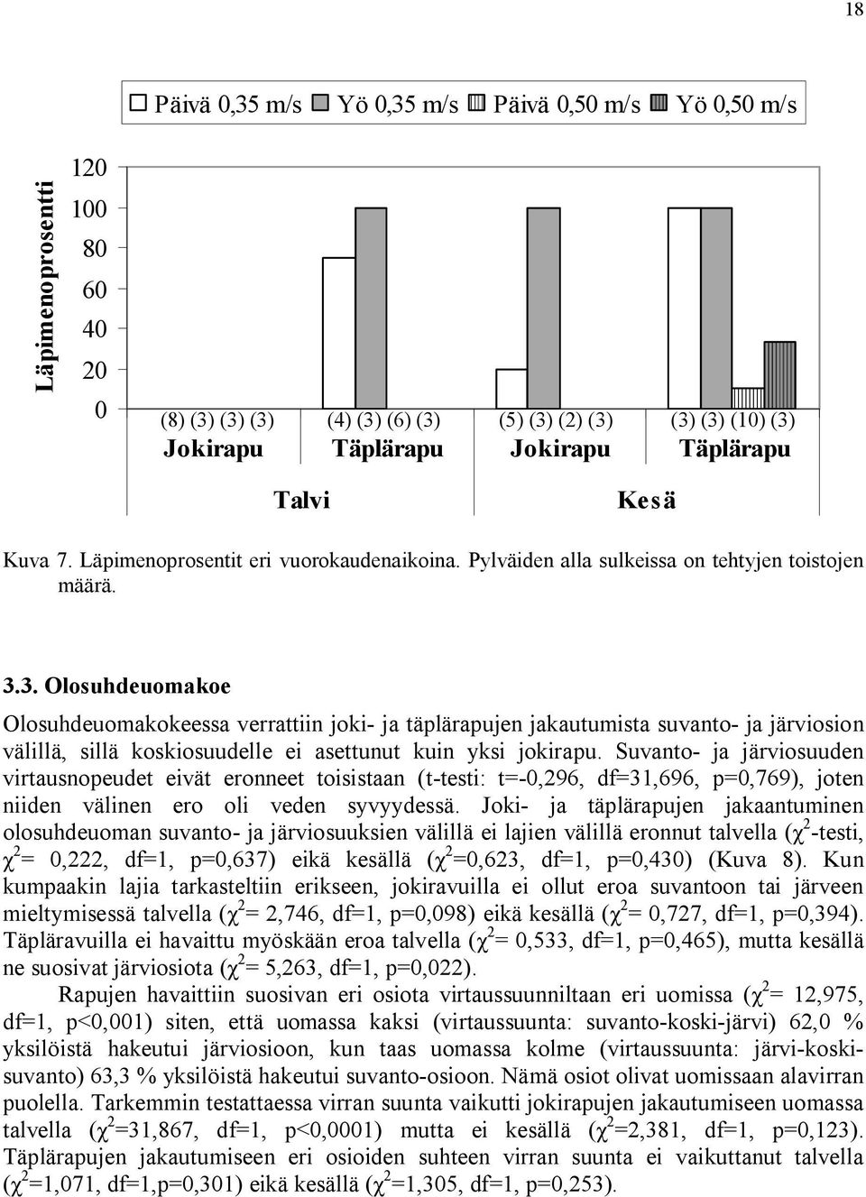 3. Olosuhdeuomakoe Olosuhdeuomakokeessa verrattiin joki- ja täplärapujen jakautumista suvanto- ja järviosion välillä, sillä koskiosuudelle ei asettunut kuin yksi jokirapu.