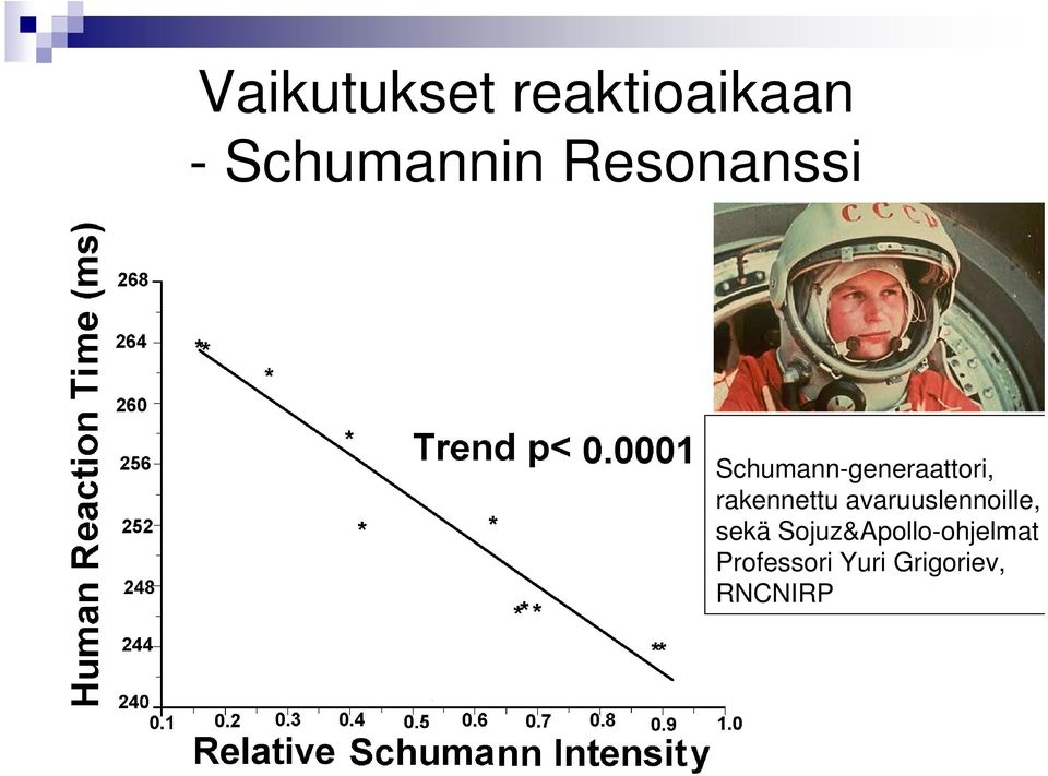 rakennettu avaruuslennoille, sekä