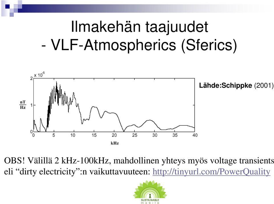 Välillä 2 khz-100khz, mahdollinen yhteys myös voltage