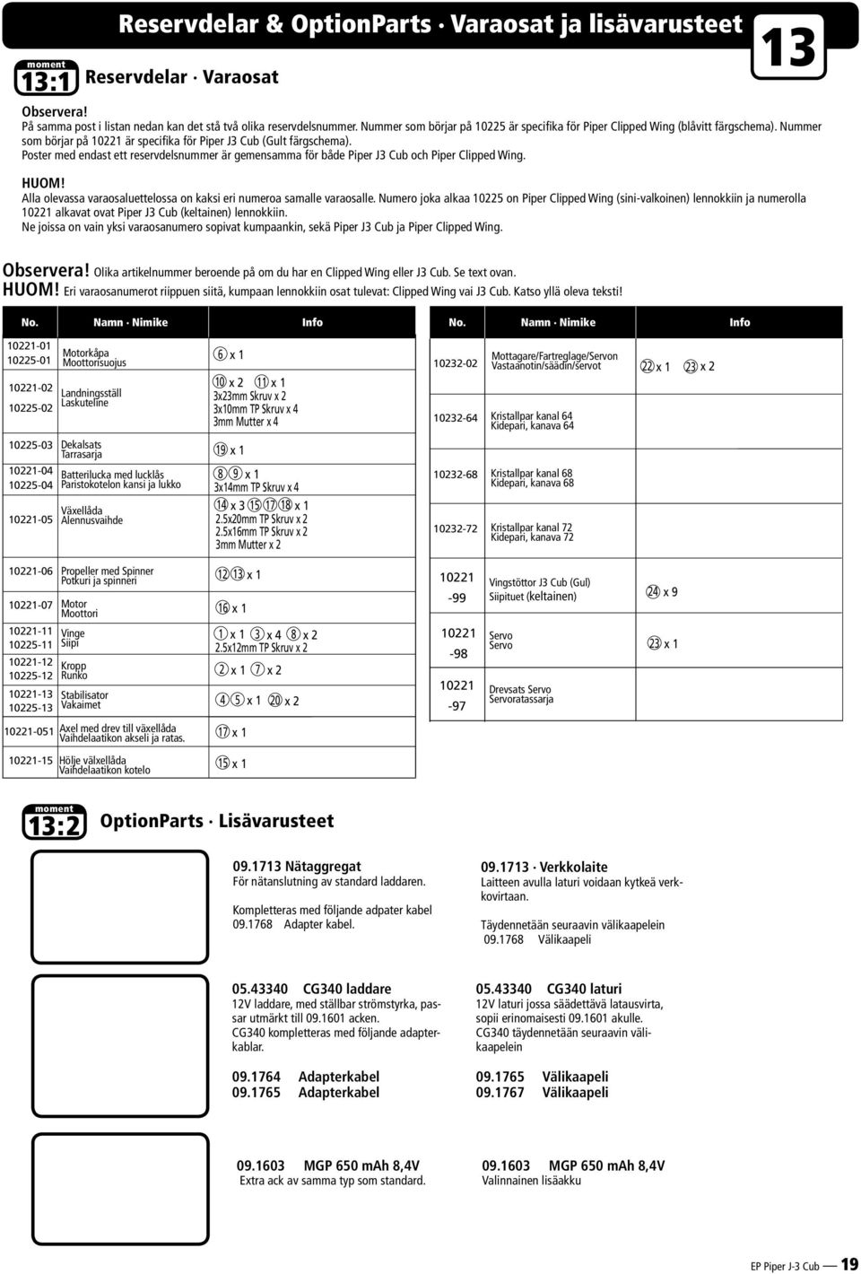 Poster med endast ett reservdelsnummer är gemensamma för både Piper J3 Cub och Piper Clipped Wing. HUOM! Alla olevassa varaosaluettelossa on kaksi eri numeroa samalle varaosalle.