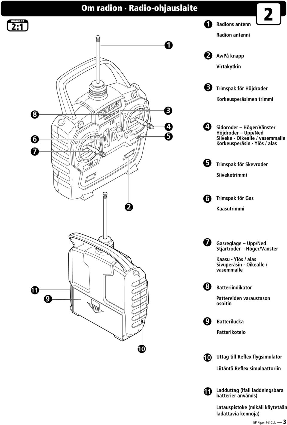 Upp/Ned Stjärtroder Höger/Vänster Kaasu - Ylös / alas Sivuperäsin - Oikealle / vasemmalle 11 9 8 Batteriindikator Pattereiden varaustason osoitin 9 Batterilucka Patterikotelo 10