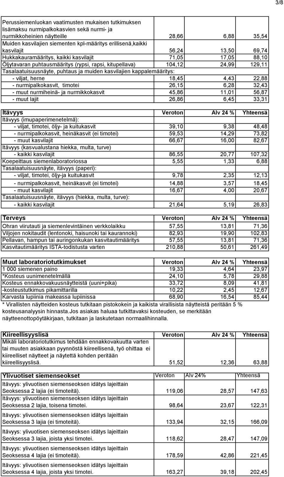 puhtaus ja muiden kasvilajien kappalemääritys: - viljat, herne 18,45 4,43 22,88 - nurmipalkokasvit, timotei 26,15 6,28 32,43 - muut nurmiheinä- ja nurmikkokasvit 45,86 11,01 56,87 - muut lajit 26,86