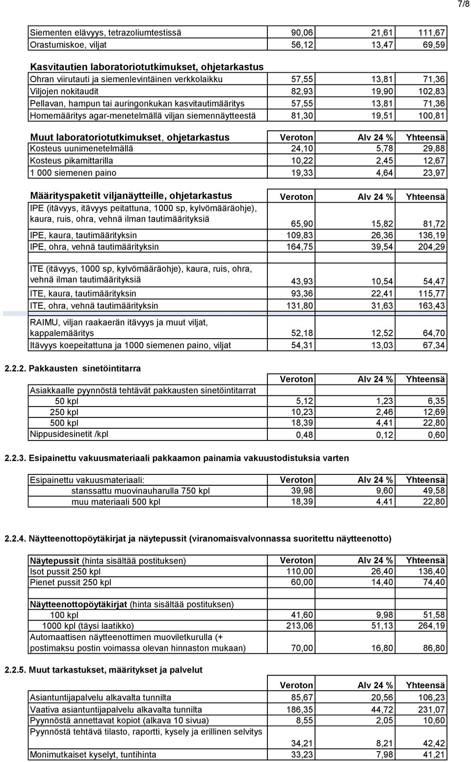 81,30 19,51 100,81 Muut laboratoriotutkimukset, ohjetarkastus Kosteus uunimenetelmällä 24,10 5,78 29,88 Kosteus pikamittarilla 10,22 2,45 12,67 1 000 siemenen paino 19,33 4,64 23,97 Määrityspaketit