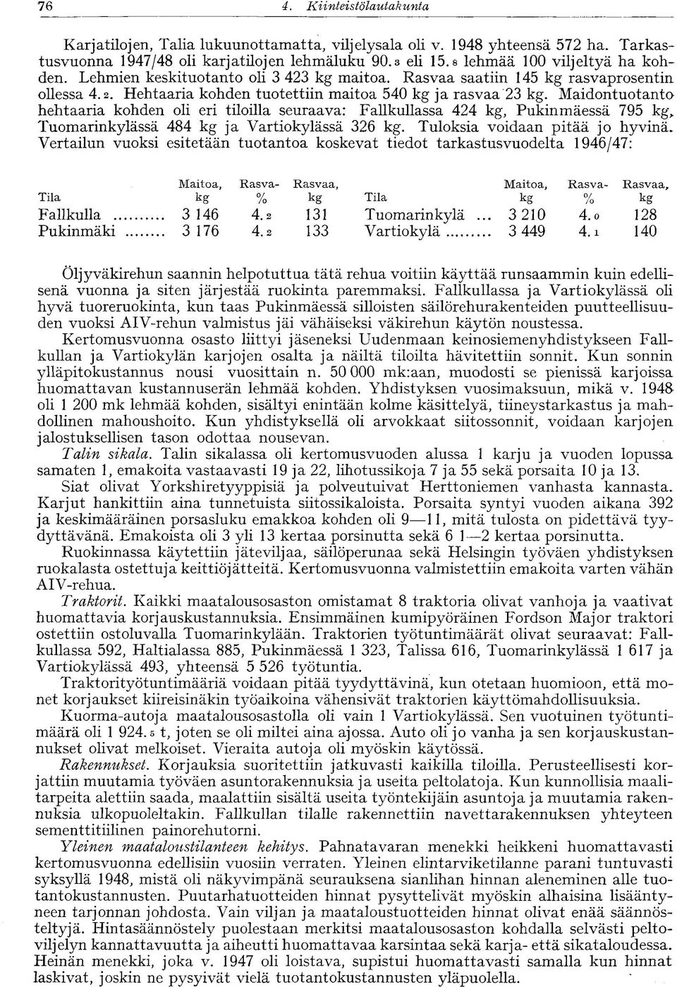 Maidontuotanto hehtaaria kohden oli eri tiloilla seuraava: Fallkullassa 424 kg, Pukinmäessä 795 kg, Tuomarinkylässä 484 kg ja Vartiokylässä 326 kg. Tuloksia voidaan pitää jo hyvinä.