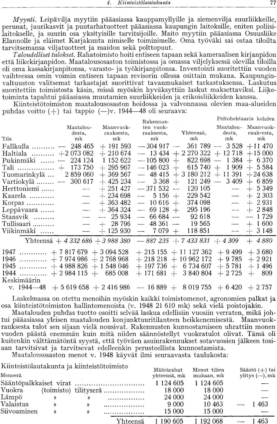 yksityisille tarvitsijoille. Maito myytiin pääasiassa Osuusliike Elannolle ja eläimet Karjakunta nimiselle toiminimelle.