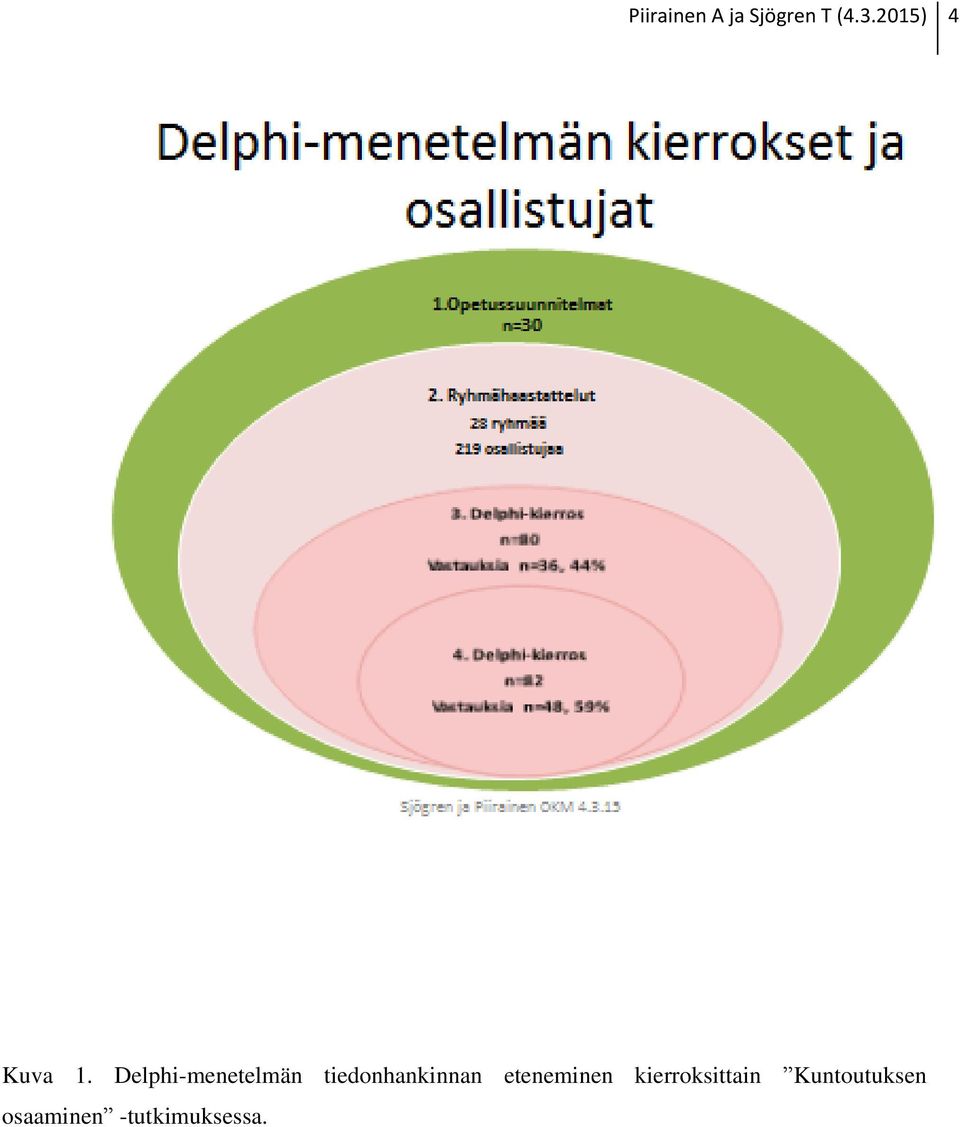 Delphi-menetelmän tiedonhankinnan