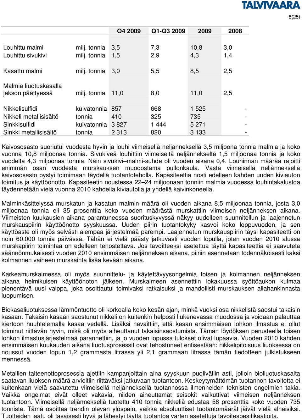 tonnia 11,0 8,0 11,0 2,5 Nikkelisulfidi kuivatonnia 857 668 1 525 - Nikkeli metallisisältö tonnia 410 325 735 - Sinkkisulfidi kuivatonnia 3 827 1 444 5 271 - Sinkki metallisisältö tonnia 2 313 820 3