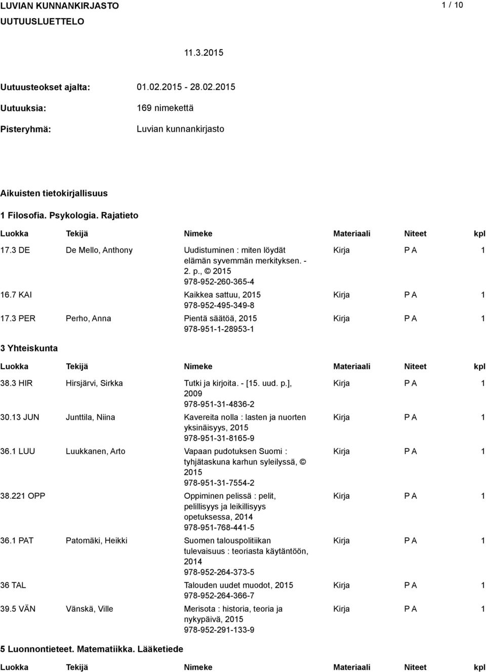 3 PER Perho, Anna Pientä säätöä, 205 978-95--28953-3 Yhteiskunta 38.3 HIR Hirsjärvi, Sirkka Tutki ja kirjoita. - [5. uud. p.], 2009 978-95-3-4836-2 30.