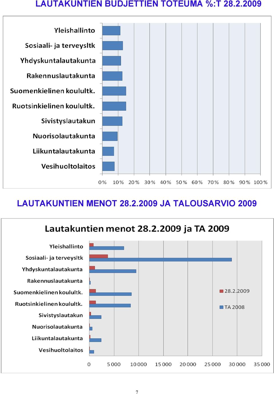 .2.2009 LAUTAKUNTIEN