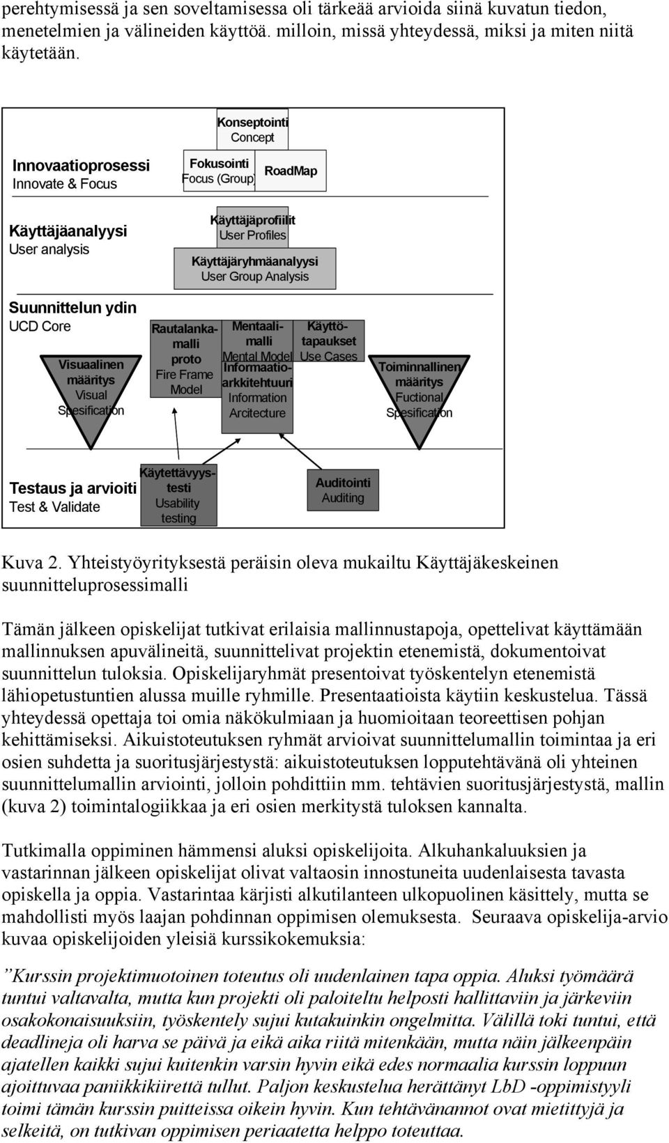 Rautalankamalli proto Fire Frame Model Käyttäjäprofiilit User Profiles Käyttäjäryhmäanalyysi User Group Analysis Informaatioarkkitehtuuri Information Arcitecture Mentaalimalli Mental Model