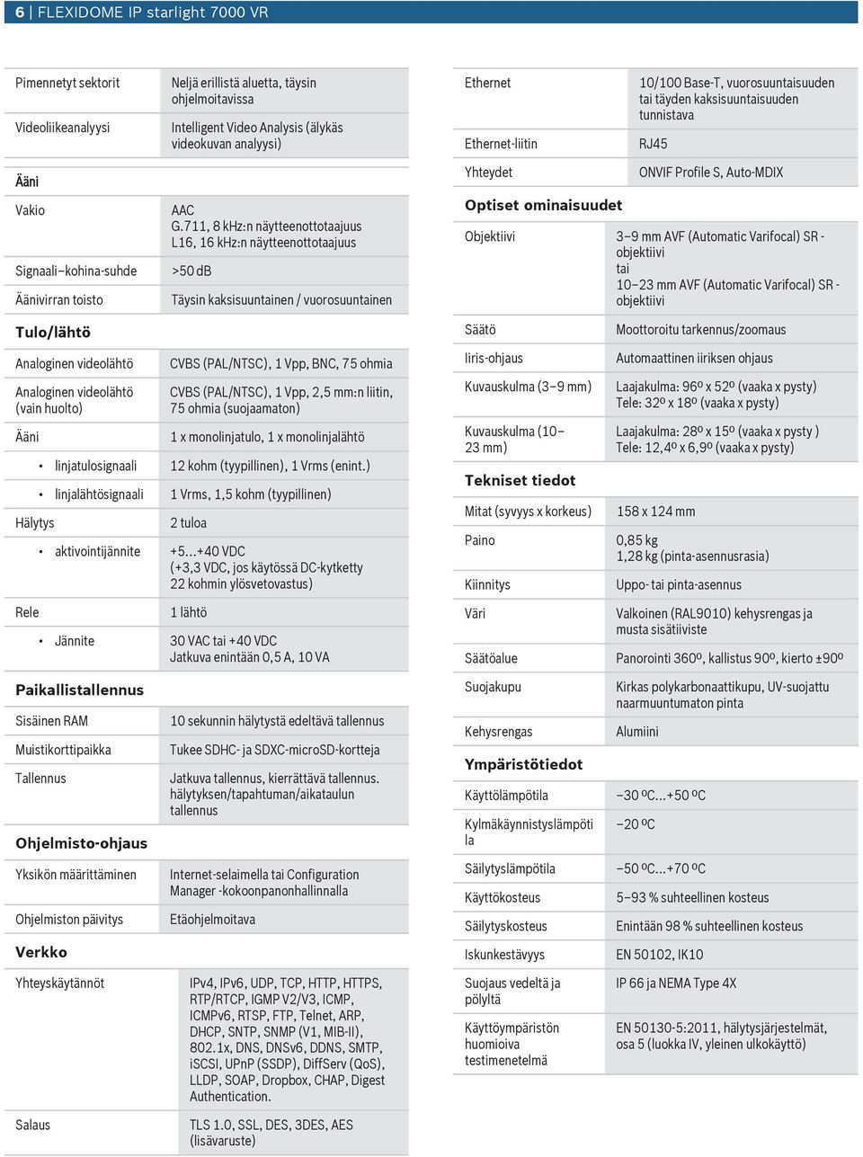 711, 8 khz:n näytteenottotaajs L16, 16 khz:n näytteenottotaajs >50 db Täysin kaksisntainen / vorosntainen Yhteydet Optiset ominaisdet ONVIF Profile S, Ato-MDIX Objektiivi 3 9 mm AVF (Atomatic