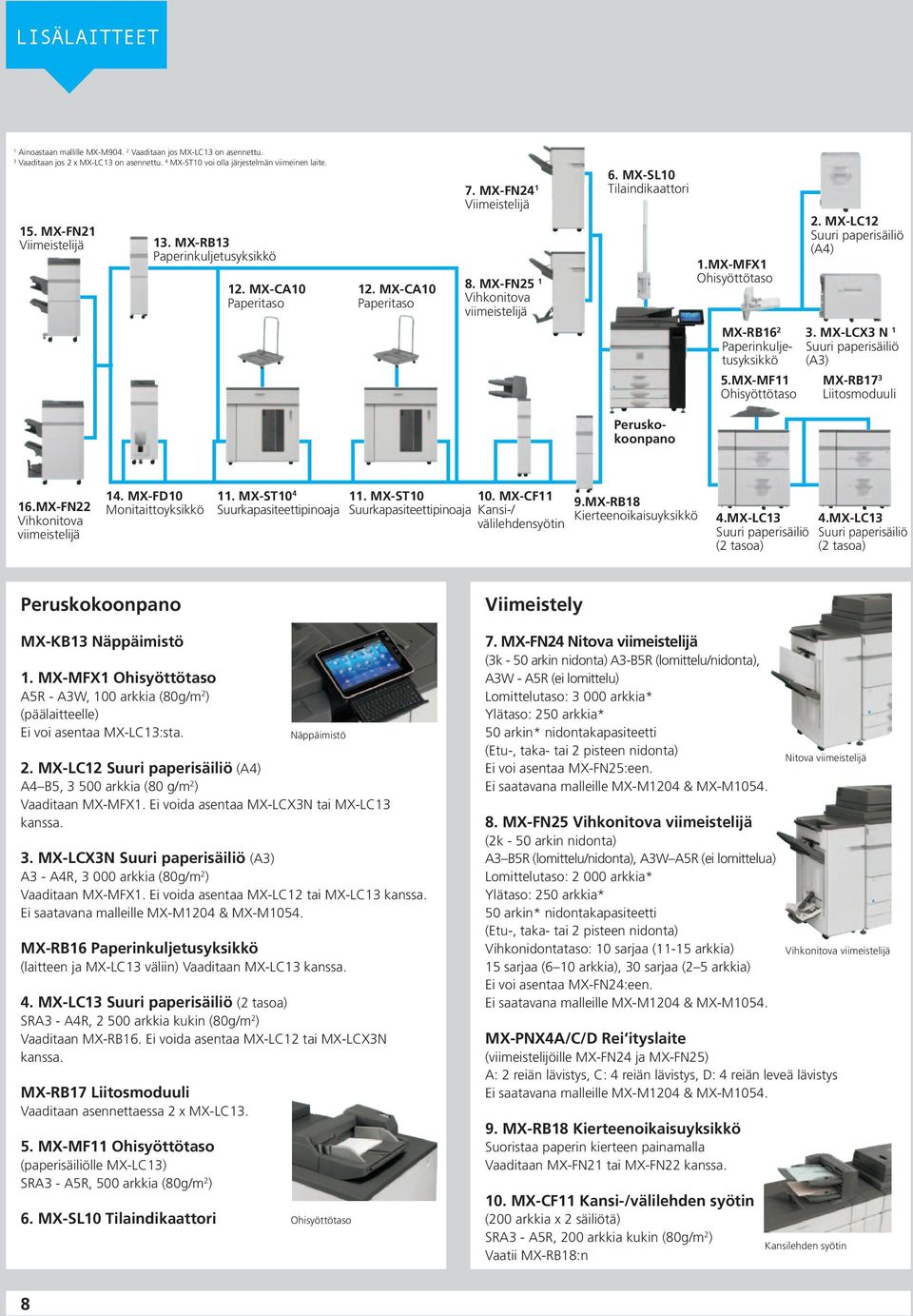 MX-MFX1 Ohisyöttötaso 2. MX-LC12 Suuri paperisäiliö (A4) MX-RB16 2 Paperinkuljetusyksikkö 5.MX-MF11 Ohisyöttötaso 3. MX-LCX3 N 1 Suuri paperisäiliö (A3) MX-RB17 3 Liitosmoduuli Peruskokoonpano 16.