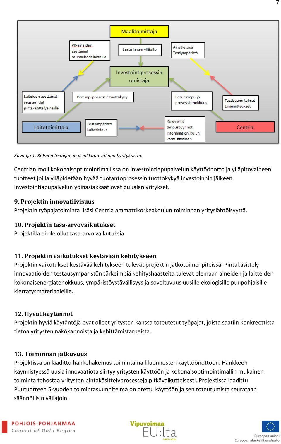 Investointiapupalvelun ydinasiakkaat ovat puualan yritykset. 9. Projektin innovatiivisuus Projektin työpajatoiminta lisäsi Centria ammattikorkeakoulun toiminnan yrityslähtöisyyttä. 10.