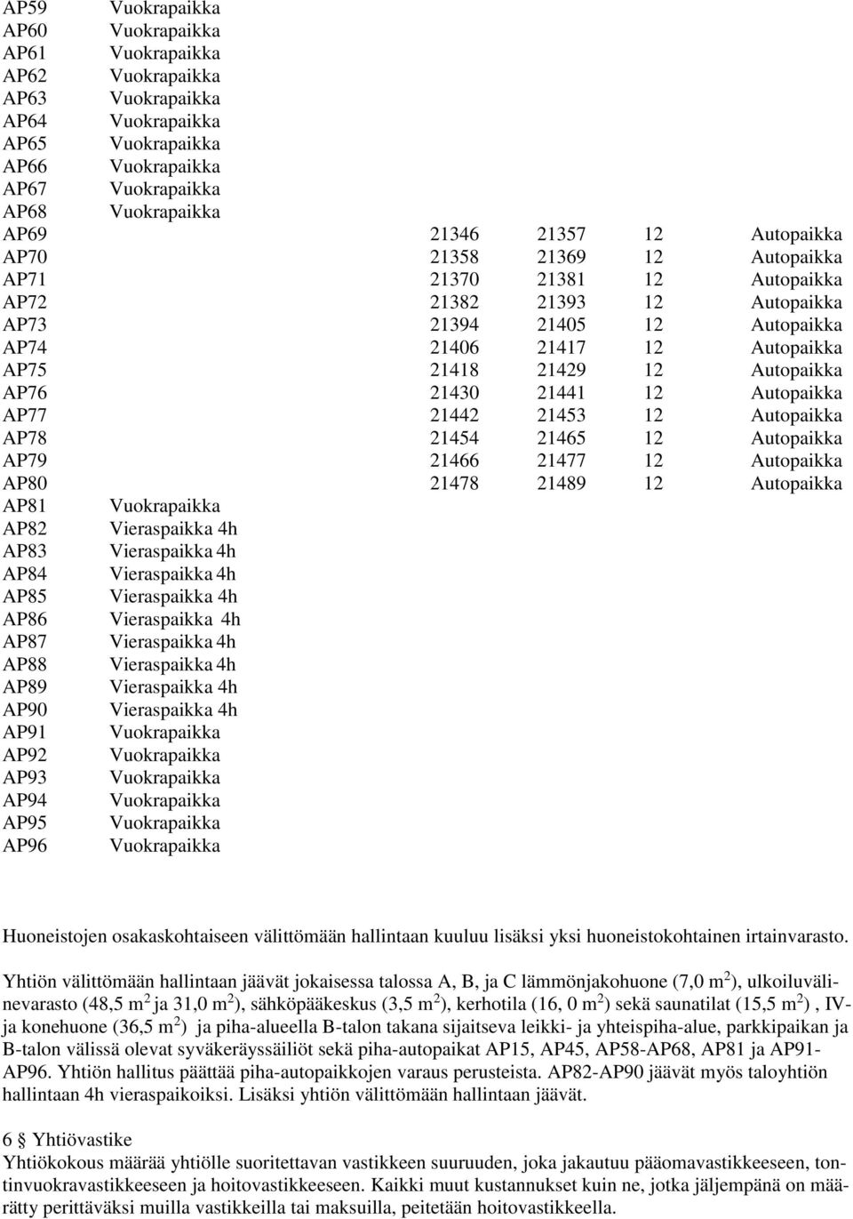 AP76 21430 21441 12 Autopaikka AP77 21442 21453 12 Autopaikka AP78 21454 21465 12 Autopaikka AP79 21466 21477 12 Autopaikka AP80 21478 21489 12 Autopaikka AP81 Vuokrapaikka AP82 Vieraspaikka 4h AP83