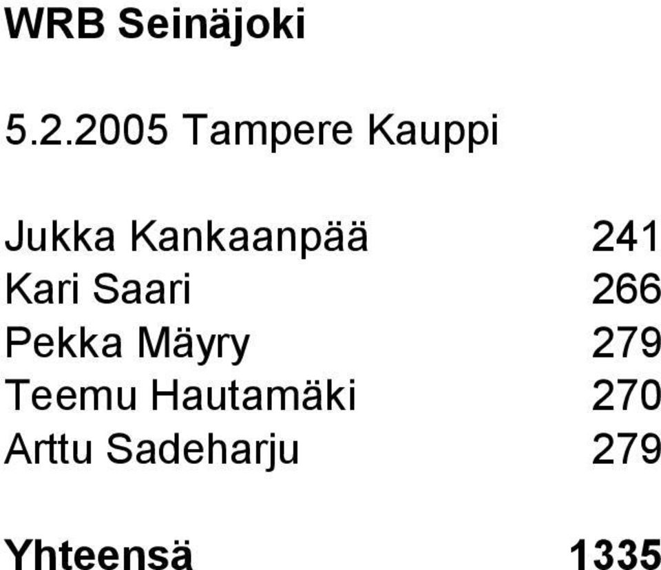 Kankaanpää 241 Kari Saari 266 Pekka