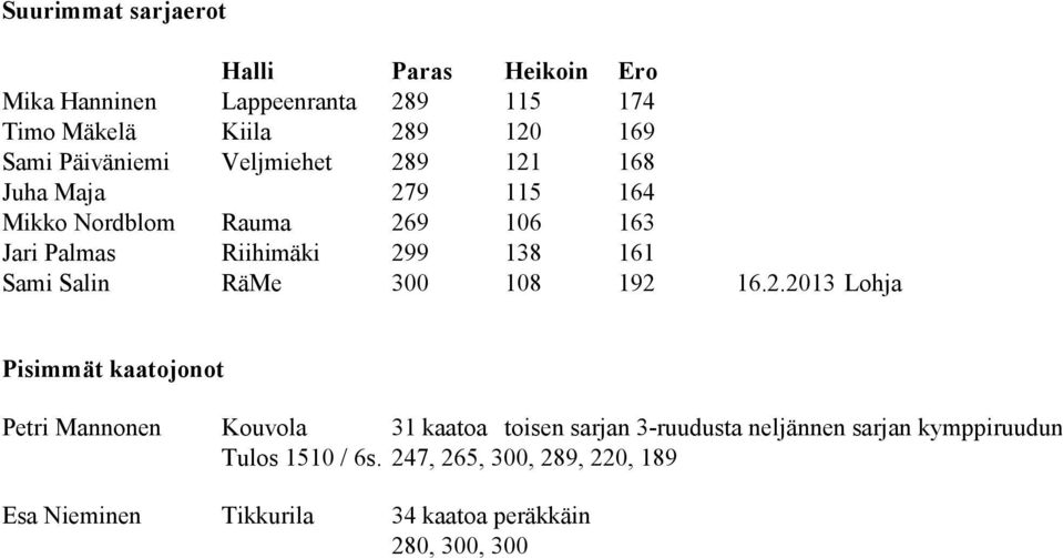 Sami Salin RäMe 300 108 192 