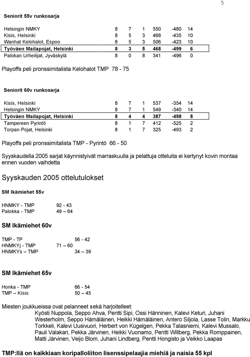 4 387-498 8 Tampereen Pyrintö 8 1 7 412-525 2 Torpan Pojat, Helsinki 8 1 7 325-493 2 Playoffs peli pronssimitalista TMP - Pyrintö 66-50 Syyskaudella 2005 sarjat käynnistyivät marraskuulla ja