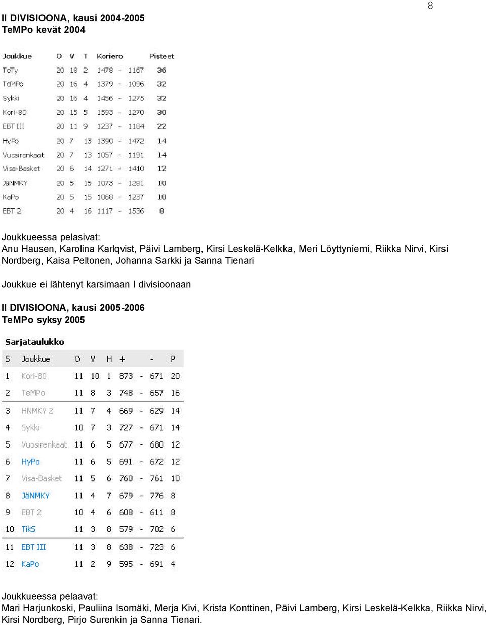 lähtenyt karsimaan I divisioonaan II DIVISIOONA, kausi 2005-2006 TeMPo syksy 2005 Joukkueessa pelaavat: Mari Harjunkoski,