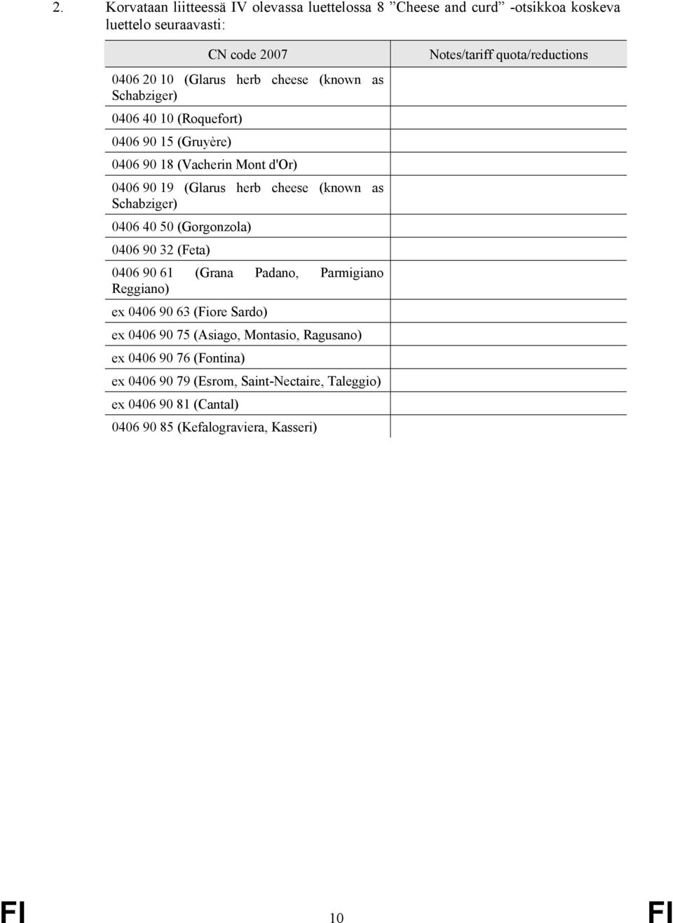 (Gorgonzola) 0406 90 32 (Feta) 0406 90 61 (Grana Padano, Parmigiano Reggiano) ex 0406 90 63 (Fiore Sardo) ex 0406 90 75 (Asiago, Montasio, Ragusano) ex 0406