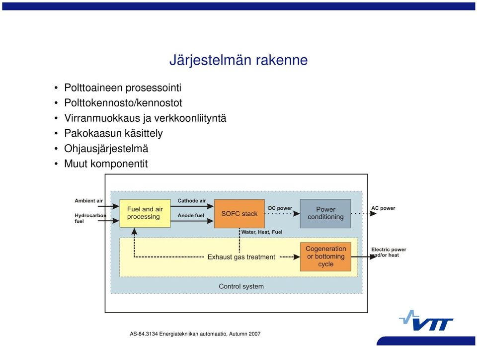 ja verkkoonliityntä Pakokaasun käsittely