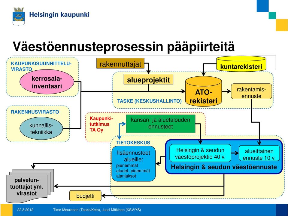 ennusteet TIETOKESKUS palveluntuottajat ym.