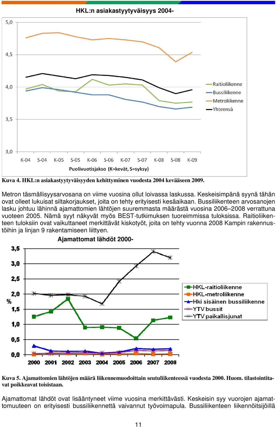 Bussiliikenteen arvosanojen lasku johtuu lähinnä ajamattomien lähtöjen suuremmasta määrästä vuosina 2006 2008 verrattuna vuoteen 2005. Nämä syyt näkyvät myös BEST-tutkimuksen tuoreimmissa tuloksissa.