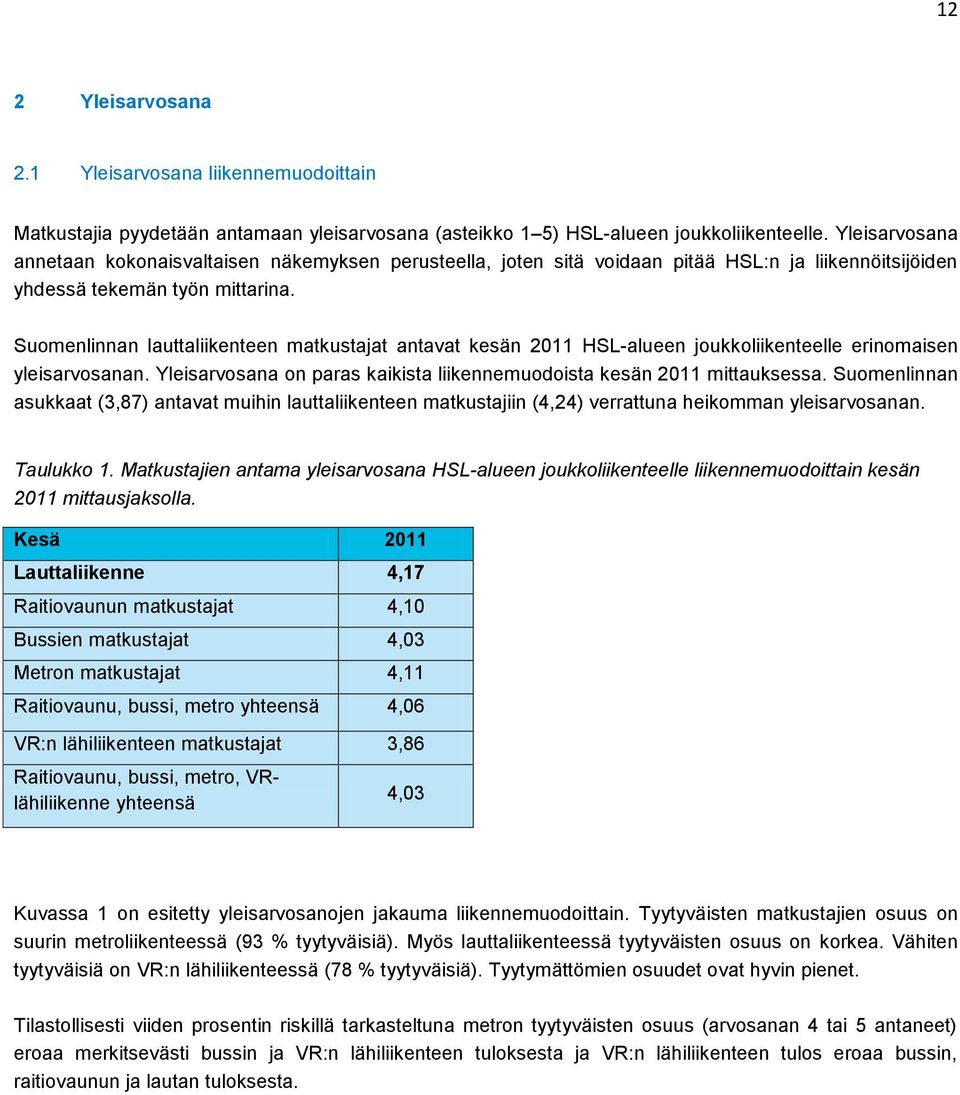 Suomenlinnan lauttaliikenteen matkustajat antavat kesän 2011 HSL-alueen joukkoliikenteelle erinomaisen yleisarvosanan. Yleisarvosana on paras kaikista liikennemuodoista kesän 2011 mittauksessa.