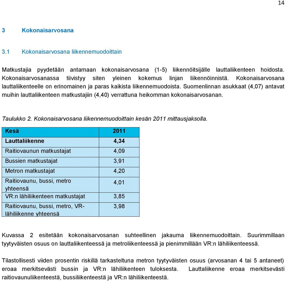 Suomenlinnan asukkaat (4,07) antavat muihin lauttaliikenteen matkustajiin (4,40) verrattuna heikomman kokonaisarvosanan. Taulukko 2. Kokonaisarvosana liikennemuodoittain kesän 2011 mittausjaksolla.