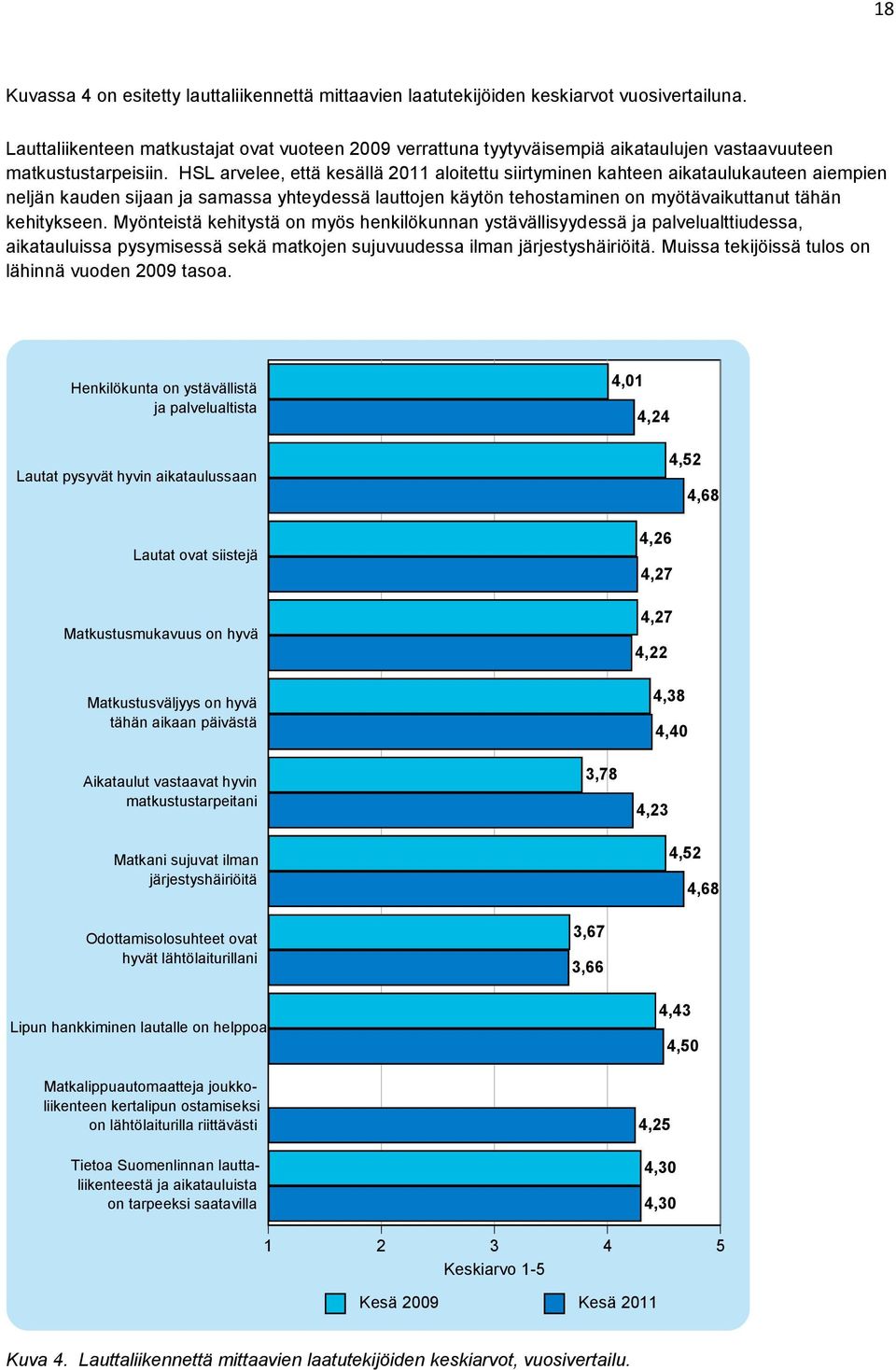 HSL arvelee, että kesällä 2011 aloitettu siirtyminen kahteen aikataulukauteen aiempien neljän kauden sijaan ja samassa yhteydessä lauttojen käytön tehostaminen on myötävaikuttanut tähän kehitykseen.