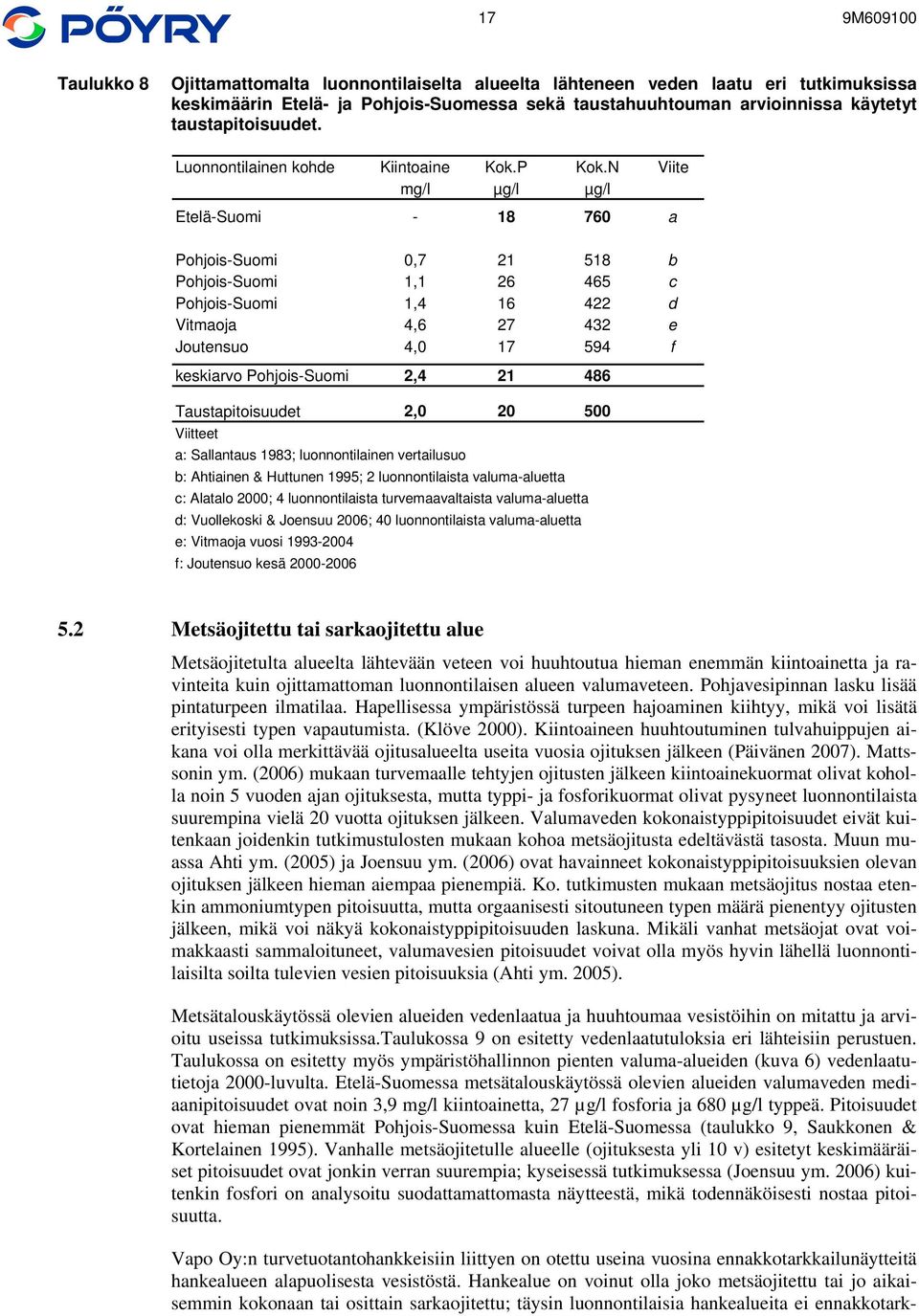 N Viite mg/l µg/l µg/l Etelä-Suomi - 18 760 a Pohjois-Suomi 0,7 21 518 b Pohjois-Suomi 1,1 26 465 c Pohjois-Suomi 1,4 16 422 d Vitmaoja 4,6 27 432 e Joutensuo 4,0 17 594 f keskiarvo Pohjois-Suomi 2,4