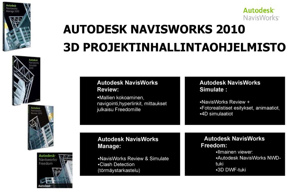 Fotorealistiset esitykset, animaatiot, 4D simulaatiot Autodesk NavisWorks Manage: NavisWorks Review & Simulate