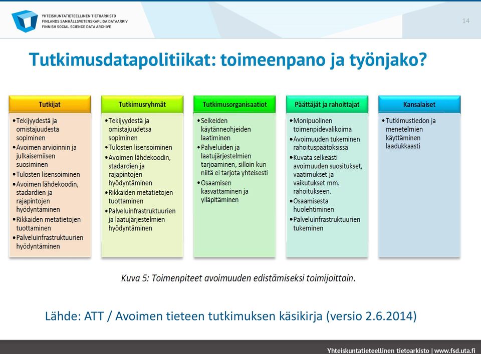 Lähde: ATT / Avoimen tieteen