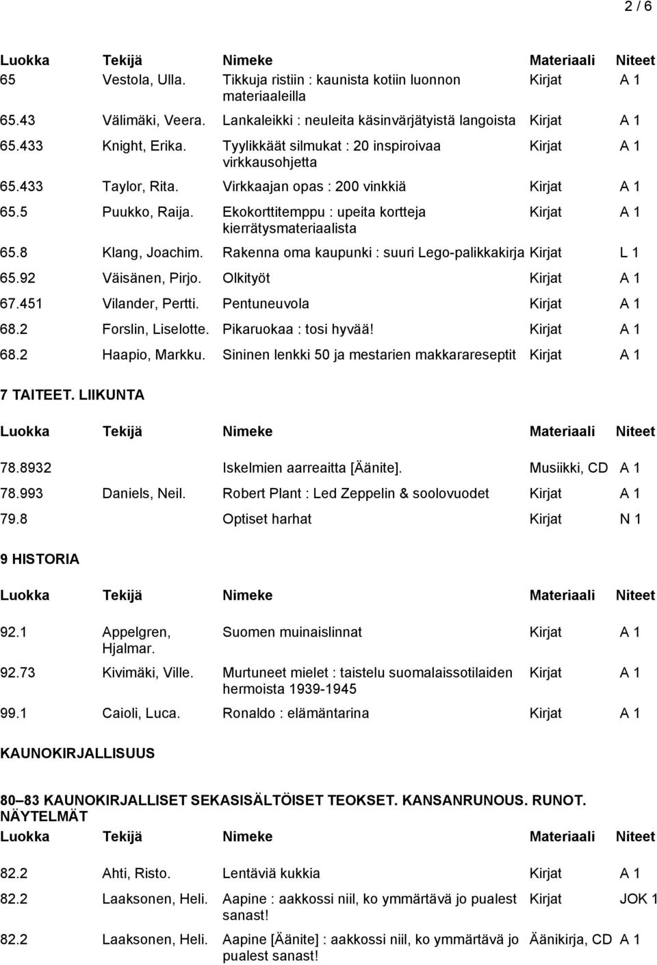 8 Klang, Joachim. Rakenna oma kaupunki : suuri Lego-palikkakirja Kirjat L 1 65.92 Väisänen, Pirjo. Olkityöt 67.451 Vilander, Pertti. Pentuneuvola 68.2 Forslin, Liselotte. Pikaruokaa : tosi hyvää! 68.2 Haapio, Markku.