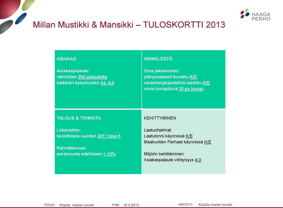 TALOUS & TOIMINTA Liikevaihto: tavoitteena vuoden 2011 taso Kannattavuus: parannusta edelliseen + 10% KEHITTYMINEN