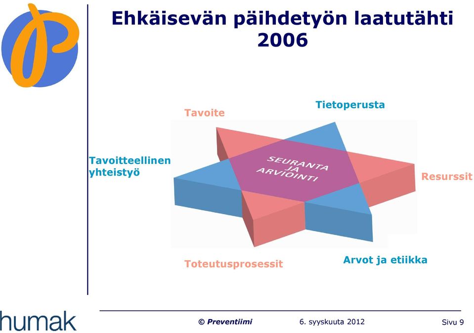 Tavoitteellinen yhteistyö