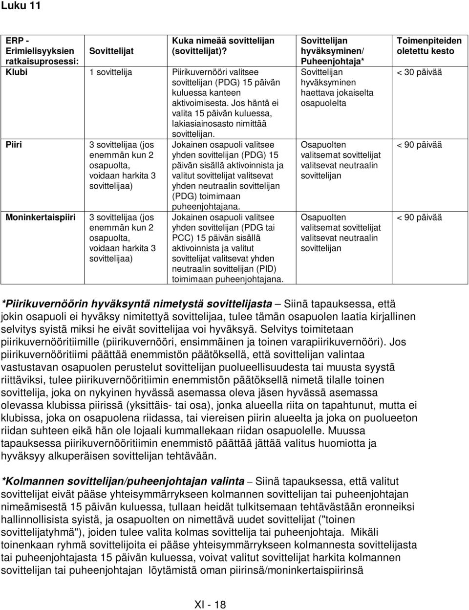 Piiri Moninkertaispiiri 3 sovittelijaa (jos enemmän kun 2 osapuolta, voidaan harkita 3 sovittelijaa) 3 sovittelijaa (jos enemmän kun 2 osapuolta, voidaan harkita 3 sovittelijaa) Jokainen osapuoli