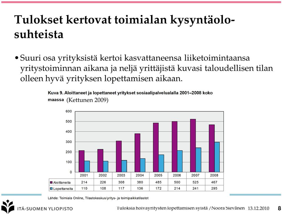 yritystoiminnan aikana ja neljä yrittäjistä kuvasi