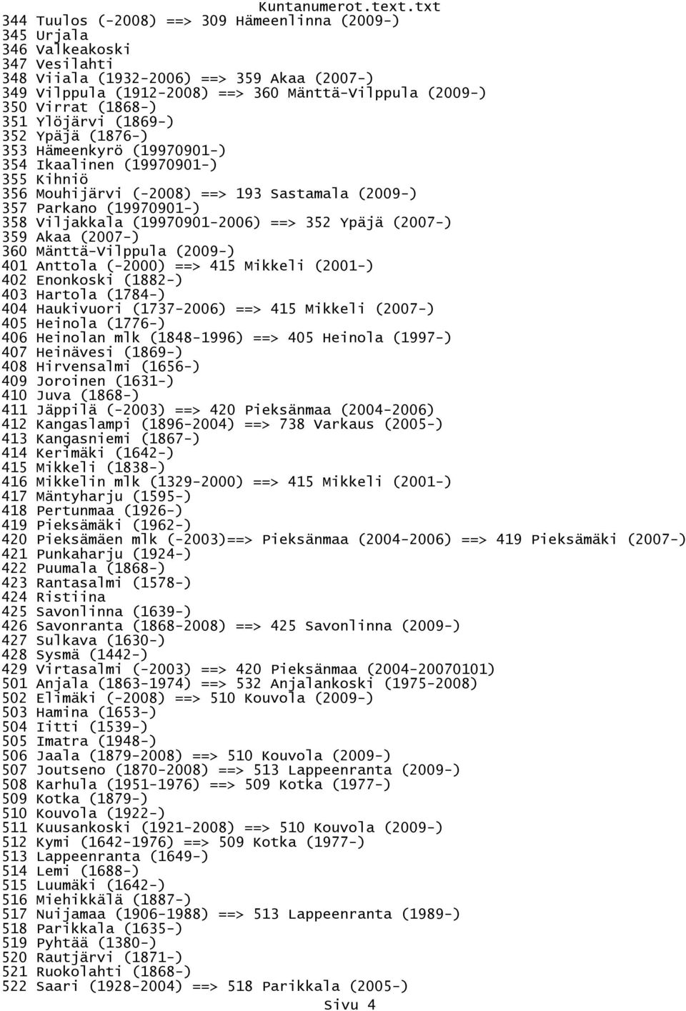 (19970901-2006) ==> 352 Ypäjä (2007-) 359 Akaa (2007-) 360 Mänttä-Vilppula (2009-) 401 Anttola (-2000) ==> 415 Mikkeli (2001-) 402 Enonkoski (1882-) 403 Hartola (1784-) 404 Haukivuori (1737-2006) ==>