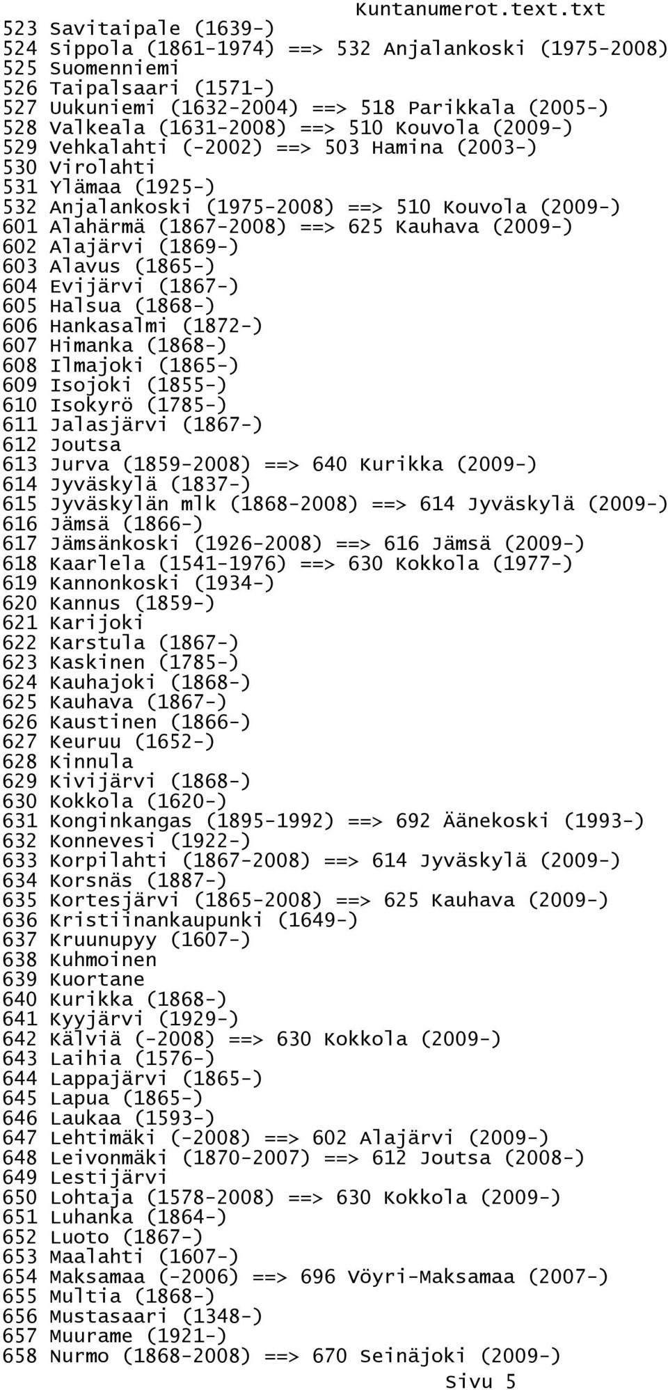 (2009-) 602 Alajärvi (1869-) 603 Alavus (1865-) 604 Evijärvi (1867-) 605 Halsua (1868-) 606 Hankasalmi (1872-) 607 Himanka (1868-) 608 Ilmajoki (1865-) 609 Isojoki (1855-) 610 Isokyrö (1785-) 611