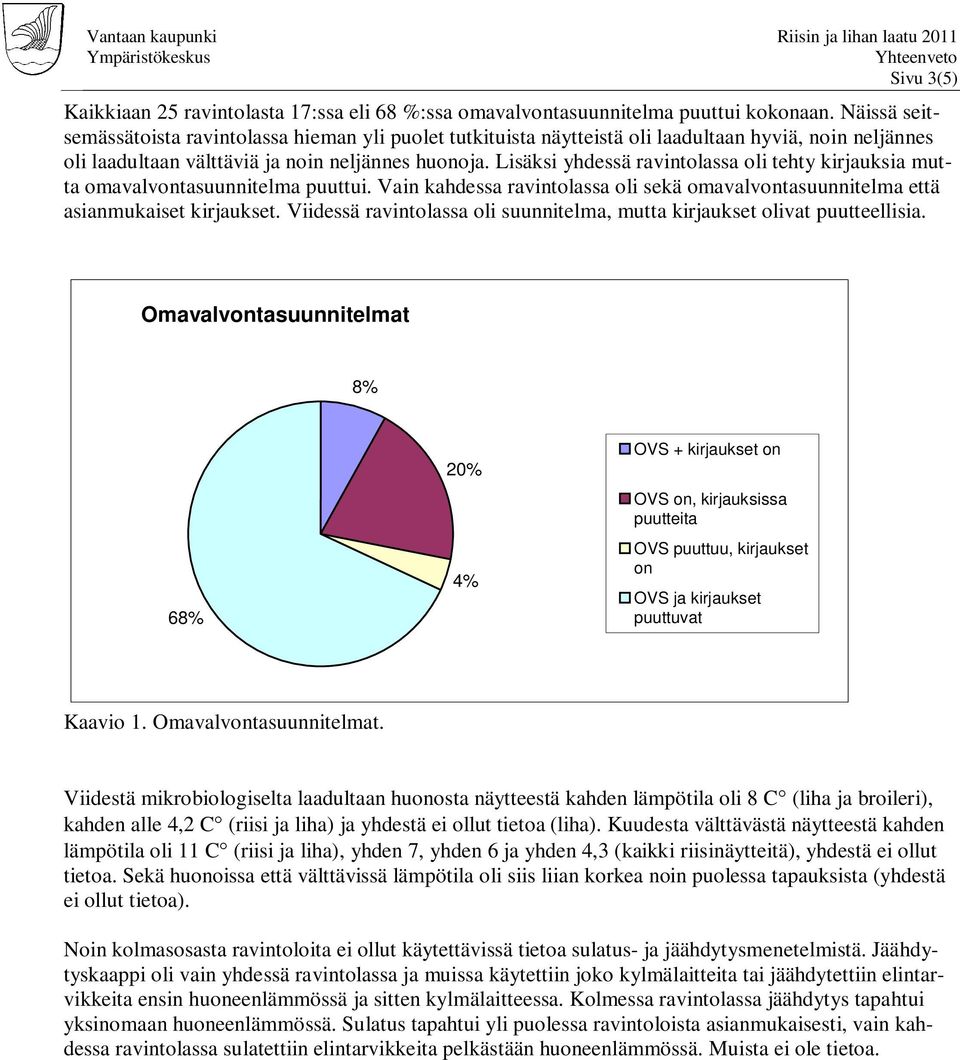 Lisäksi yhdessä ravintolassa oli tehty kirjauksia mutta omavalvontasuunnitelma puuttui. Vain kahdessa ravintolassa oli sekä omavalvontasuunnitelma että asianmukaiset kirjaukset.