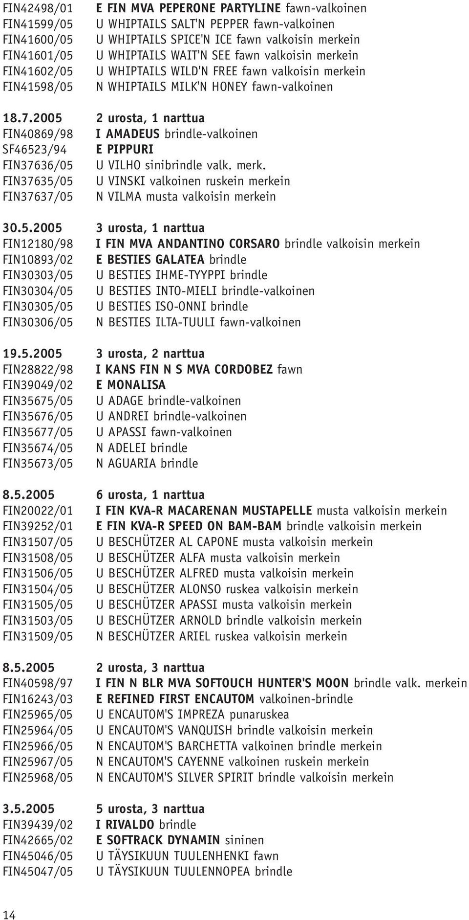 2005 2 urosta, 1 narttua FIN40869/98 I AMADEUS brindle-valkoinen SF46523/94 E PIPPURI FIN37636/05 U VILHO sinibrindle valk. merk.