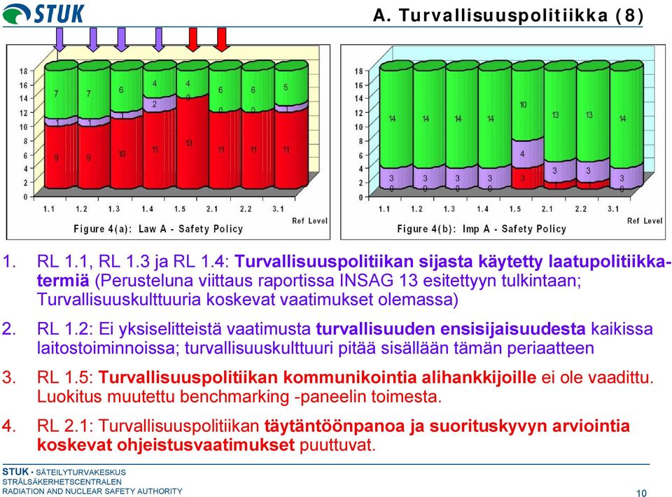 vaatimukset olemassa) 2. RL 1.