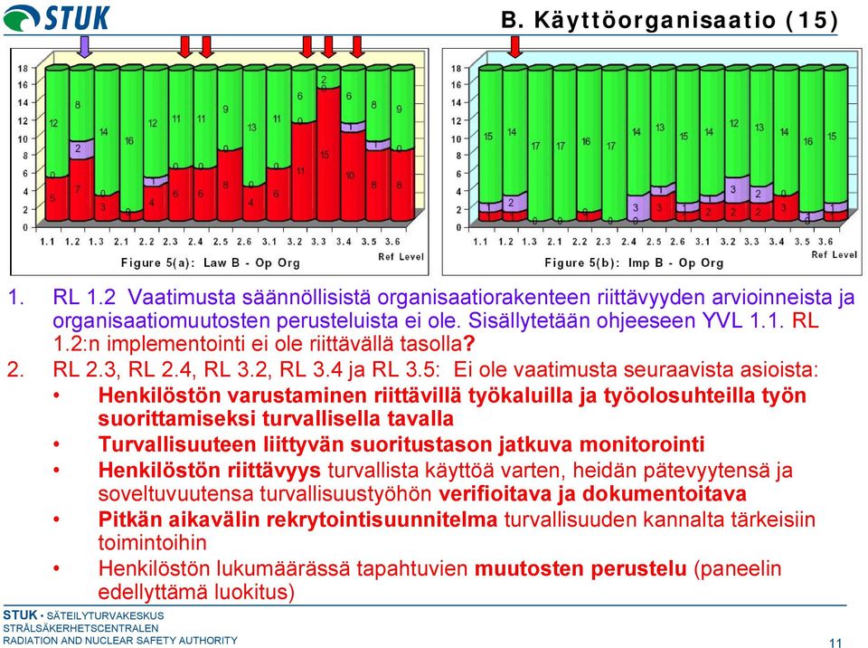 5: Ei ole vaatimusta seuraavista asioista: Henkilöstön varustaminen riittävillä työkaluilla ja työolosuhteilla työn suorittamiseksi turvallisella tavalla Turvallisuuteen liittyvän suoritustason
