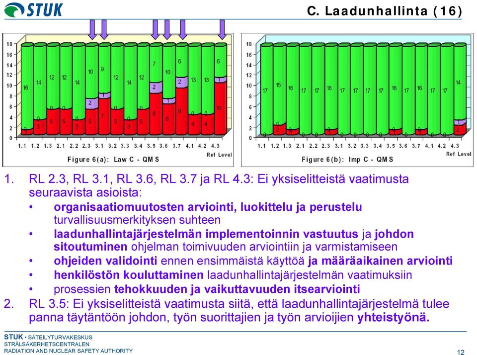 implementoinnin vastuutus ja johdon sitoutuminen ohjelman toimivuuden arviointiin ja varmistamiseen ohjeiden validointi ennen ensimmäistä käyttöä ja määräaikainen arviointi