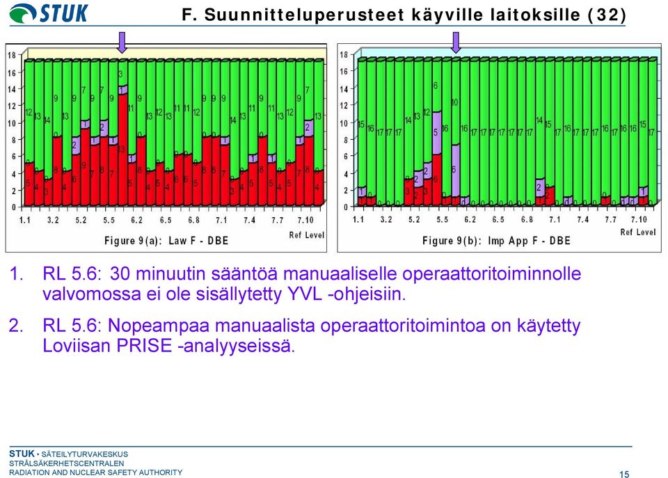 ole sisällytetty YVL ohjeisiin. 2. RL 5.