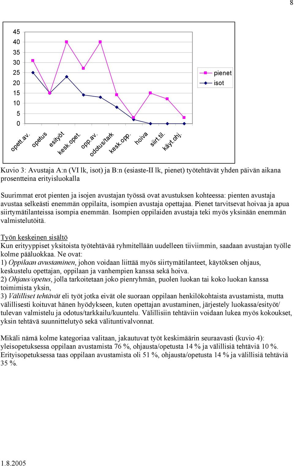 kohteessa: pienten avustaja avustaa selkeästi enemmän oppilaita, isompien avustaja opettajaa. Pienet tarvitsevat hoivaa ja apua siirtymätilanteissa isompia enemmän.