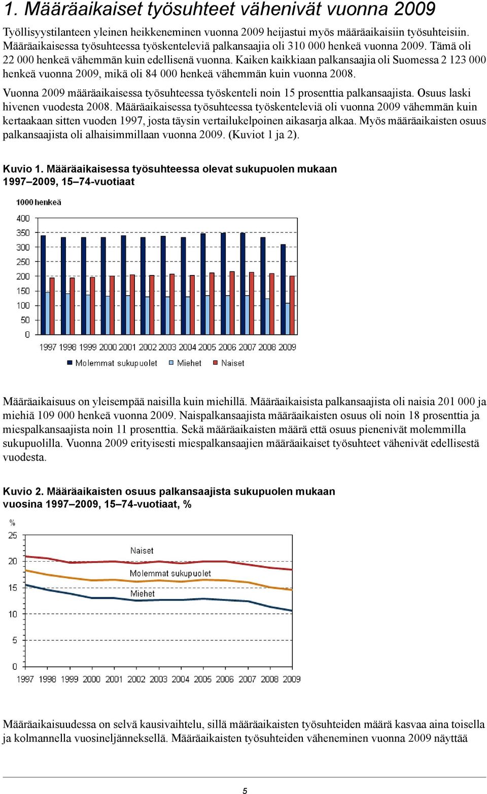 työskenteli noin prosenttia palkansaajista Osuus laski hivenen vuodesta Määräaikaisessa työsuhteessa työskenteleviä oli vuonna vähemmän kuin kertaakaan sitten vuoden, josta täysin vertailukelpoinen