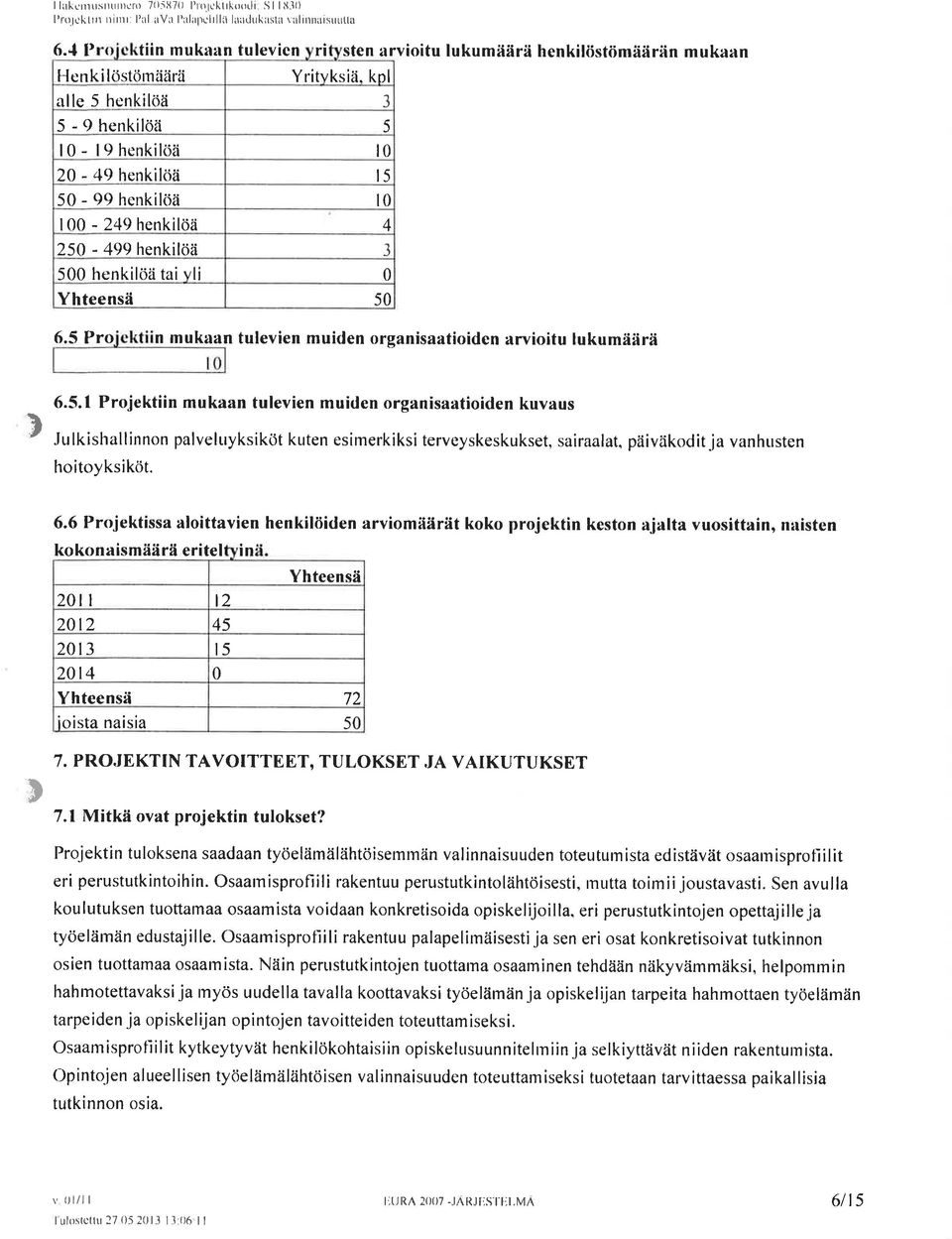 kol alle 5 henkilöä -t 5 - t henkilöä 5 l - l9 henkilöä 2-49 henkilöä t5 5-99 henkilöä l IOO - 249 henkilöä 4 25-499 henkilöä J 5 henkilöä tai vli -5 6.