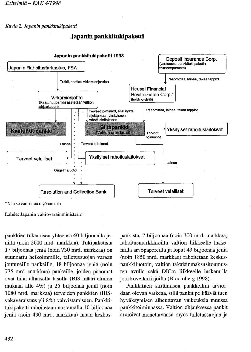 Heusei Financial Revitalization Corp. * (holding-yhtiö) Deposit insurance Corp.